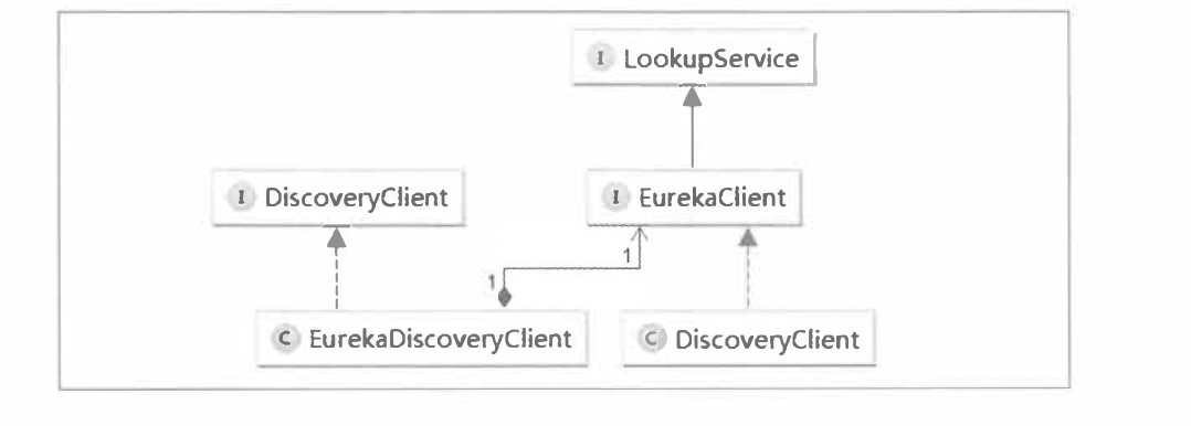 服务发现类图