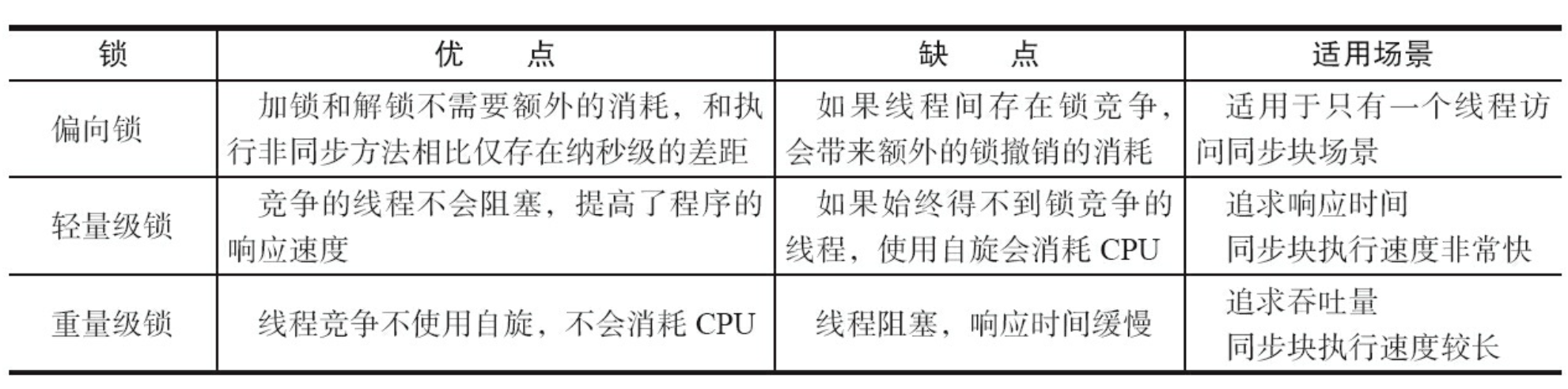 锁的优缺点对比