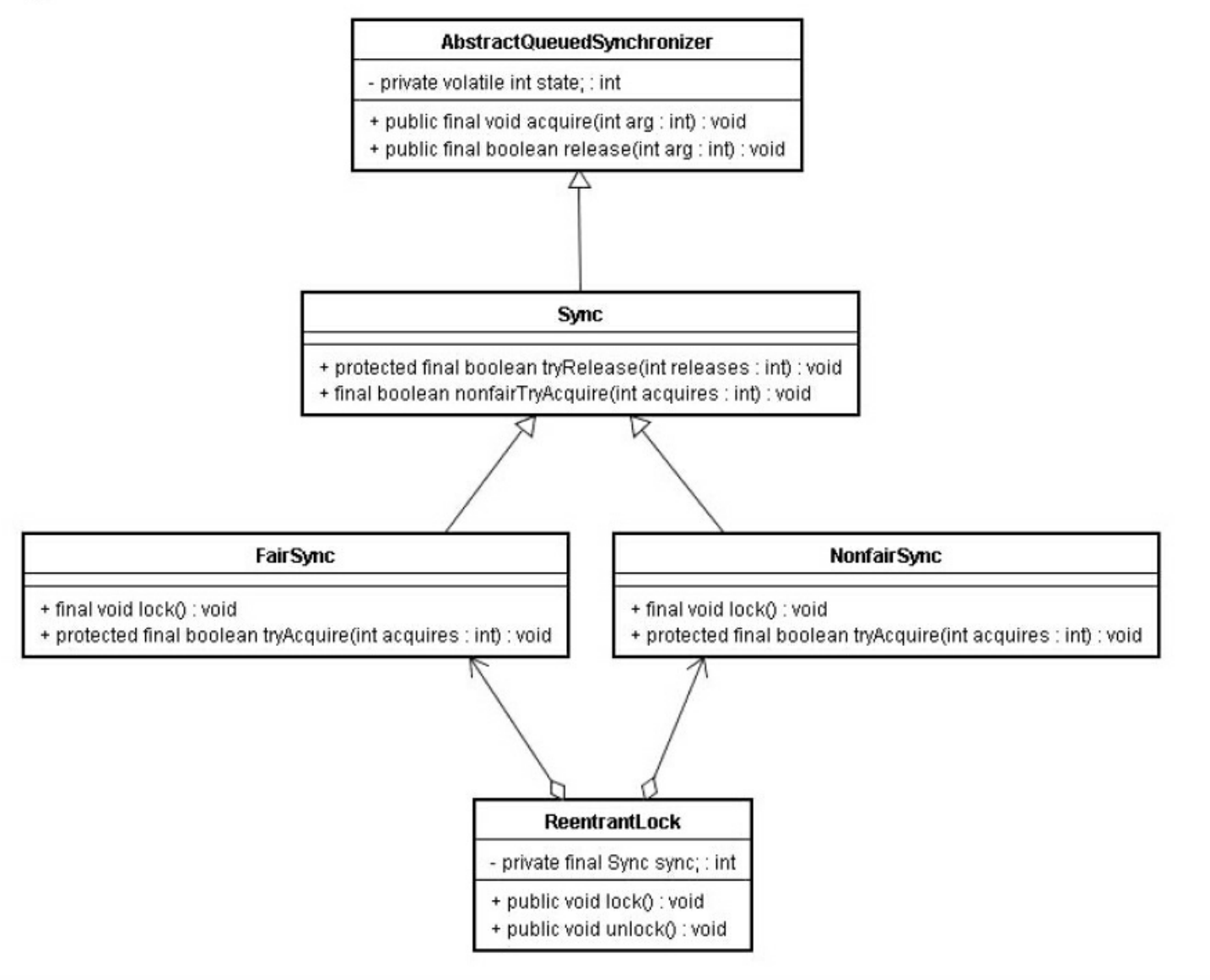 ReentrantLock的类图