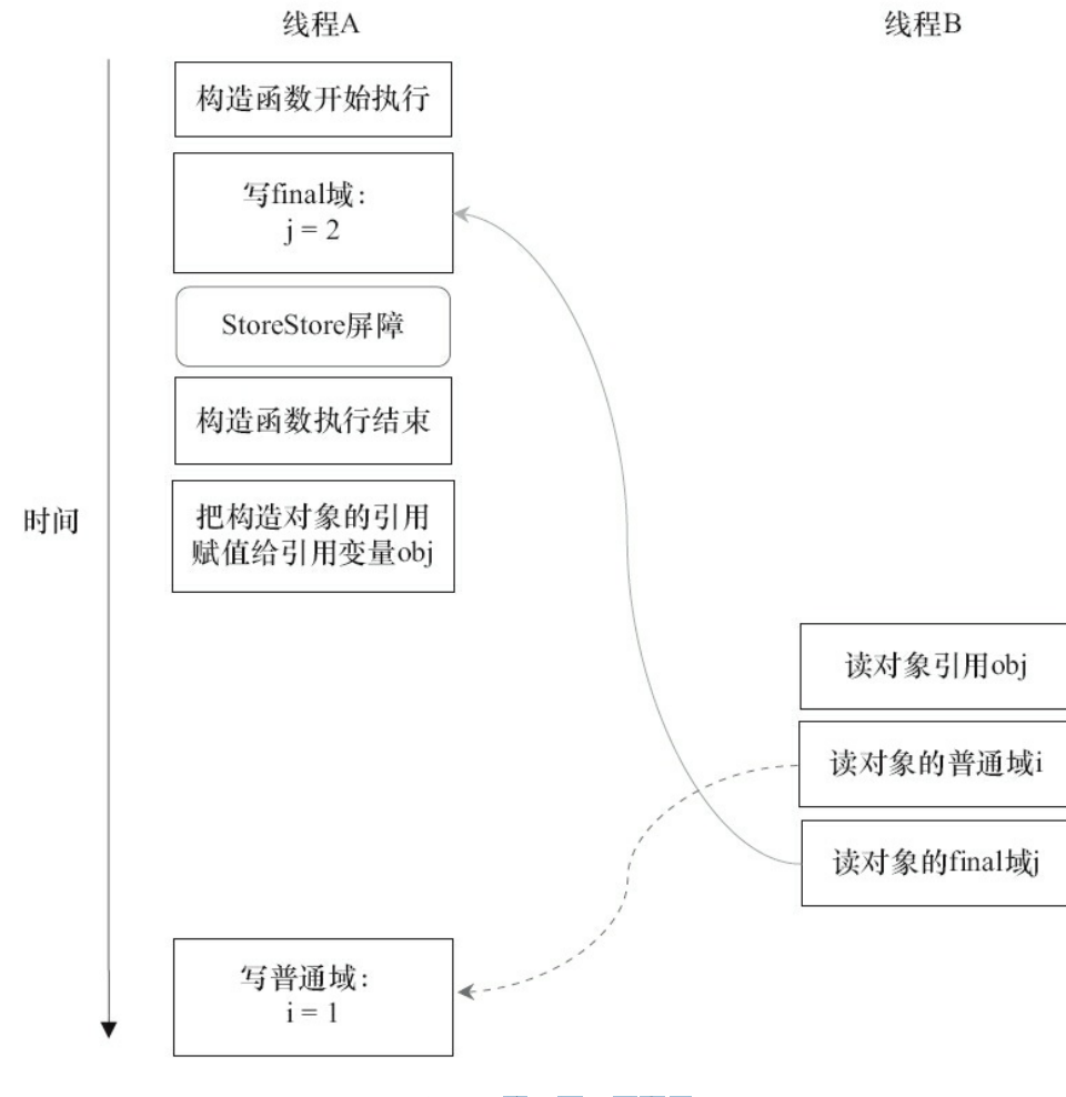 线程执行时序图