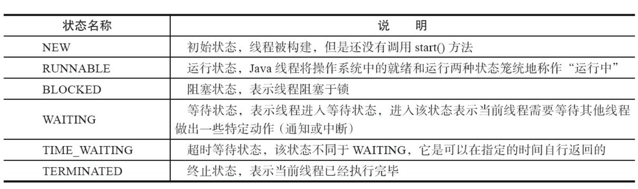 Java线程的状态