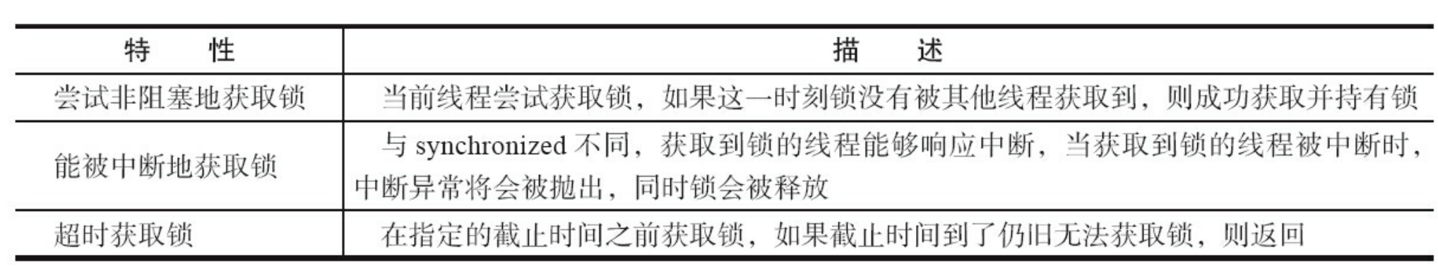 Lock接口提供的synchronized关键字不具备的主要特性