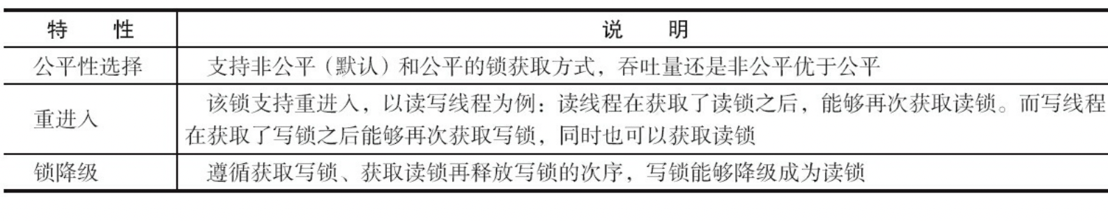 ReentrantReadWriteLock的特性