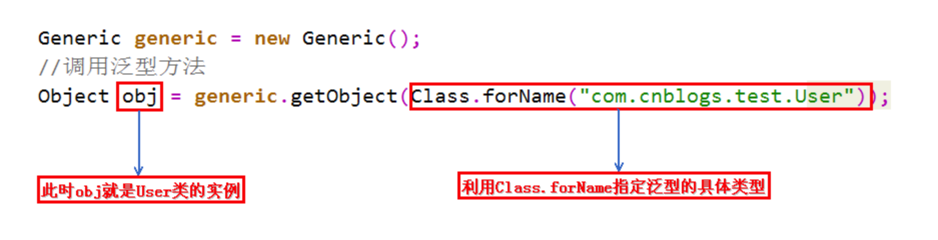 调用泛型方法语法格式